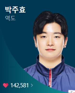 2024 파리올림픽 역도 대표팀 선수단