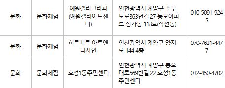 계양구 문화누리카드 사용처