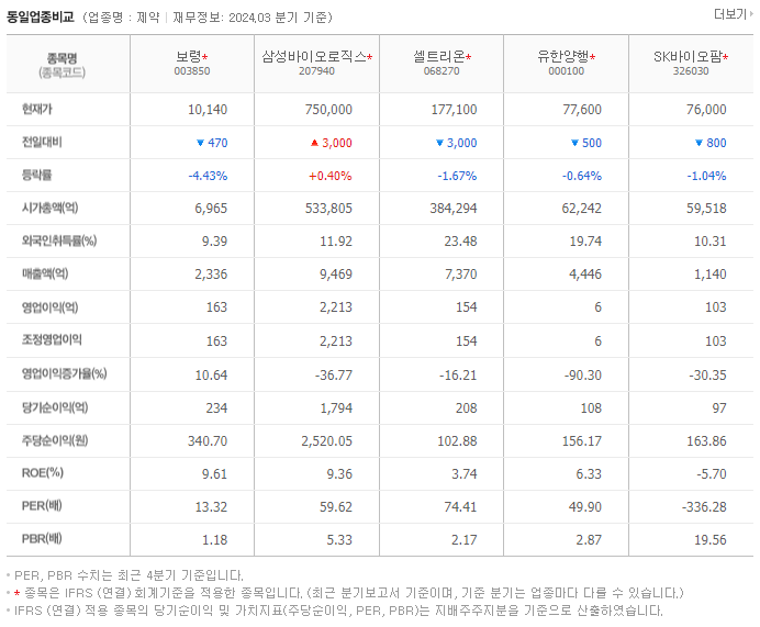 보령_동종업비교자료