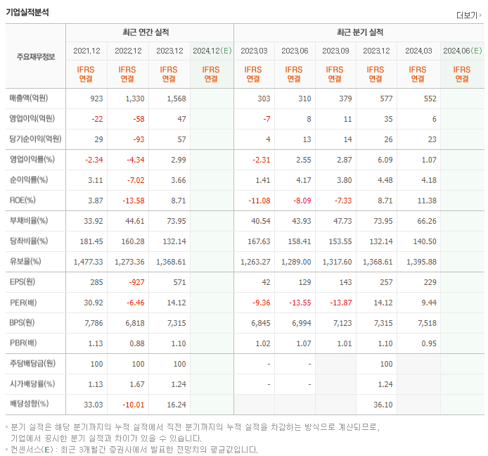 액트로_실적