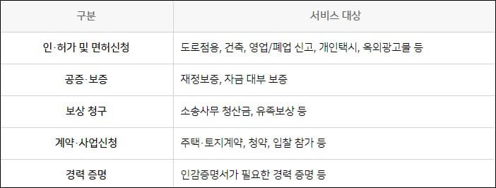 인감증명서 용도 구분