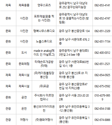 광주 남구 문화누리카드 사용처