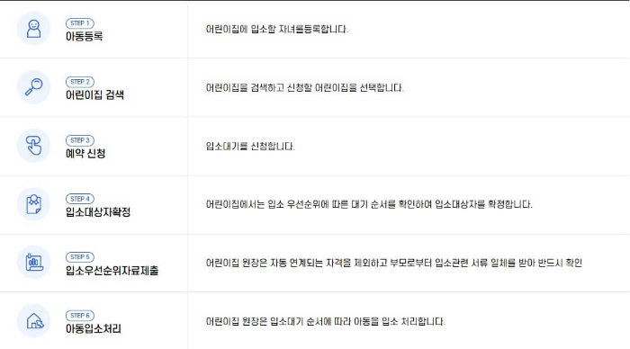 유보통합포털-사이트-어린이집-입소-절차-이미지