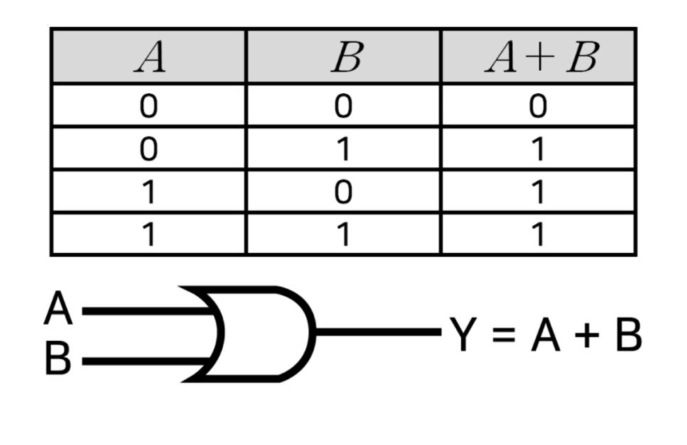 or 게이트 논리표