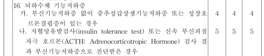 뇌하수체 기능저하증. 성장호르몬 안 나와서 난쟁이여도 4급
