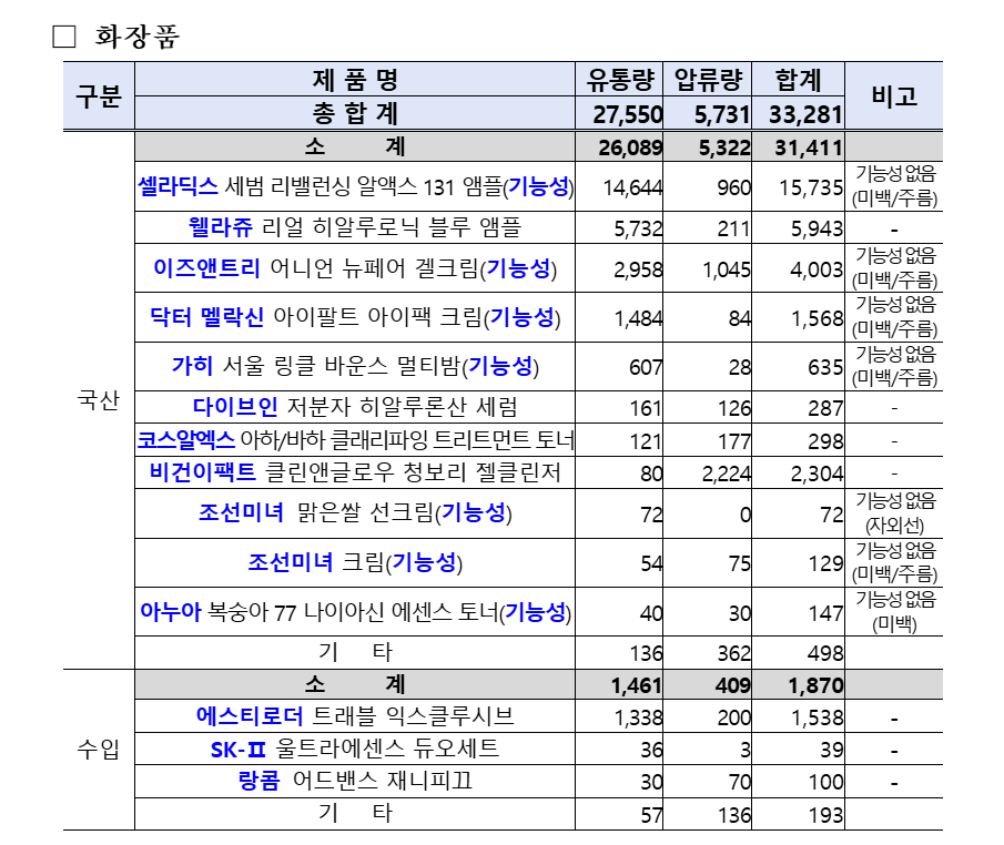 쿠팡&middot;네이버 가짜 화장품 45억원 적발, 중국산 위조 제품 브랜드 28종 확인 관련사진