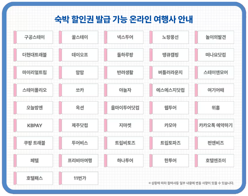 숙박세일 페스타 숙박할인권 발급 가능 온라인 여행사
