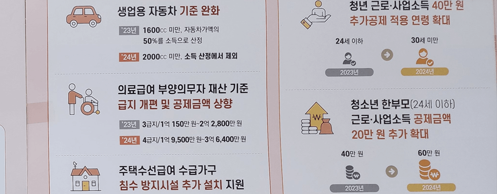 2024년 국민기초생활보장제도 총정리: 생계급여·의료급여