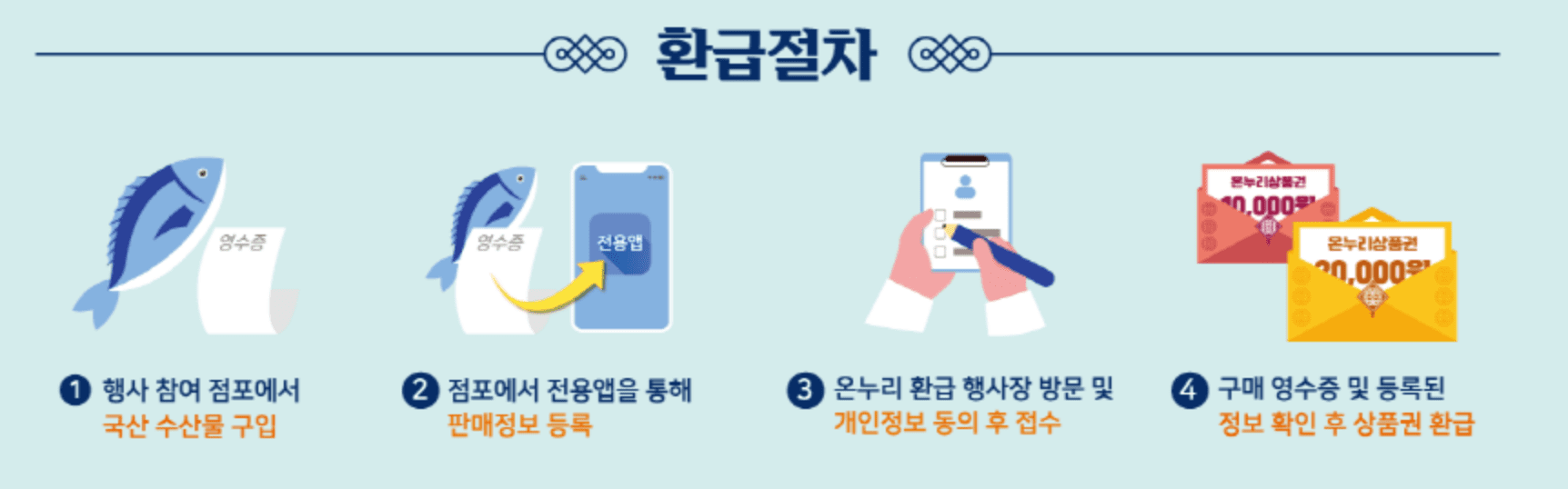 수산대전 쿠폰받기 가정의달 특별전 5월 사용처