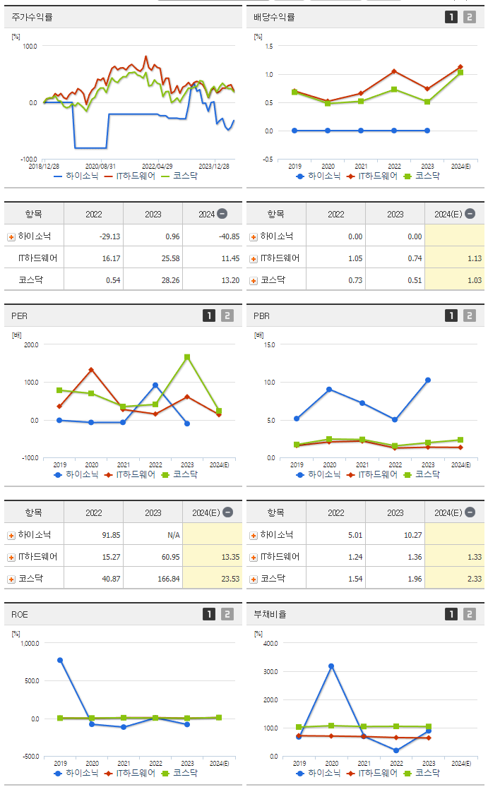 하이소닉_섹터분석