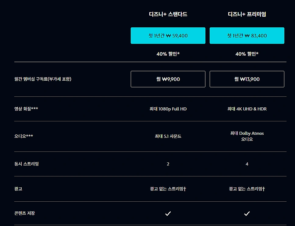 디즈니플러스-프로그램-가격