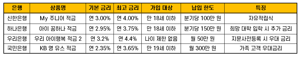 어린이적금 01