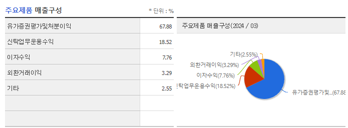 메리츠금융지주_주요제품