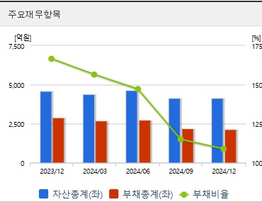 코나아이 주가 재무지표