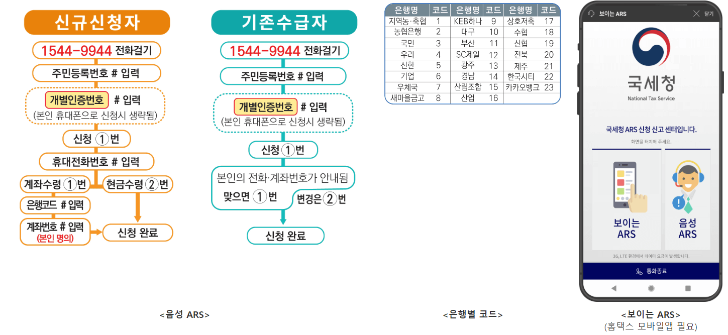 2024 근로장려금 신청방법 제출서류 지급일
