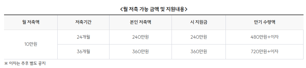만기저축지원금액