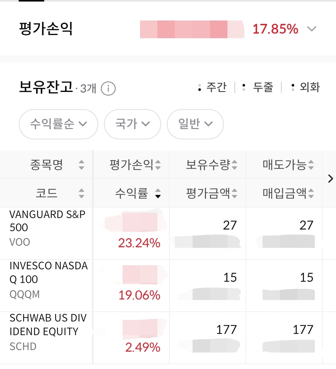 부부 노후 대비 미국 직투 계좌