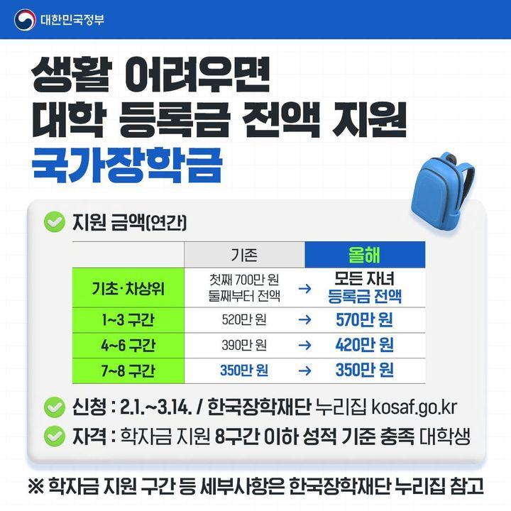 청년정책