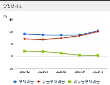 엘엠에스 주가 전망 안정성