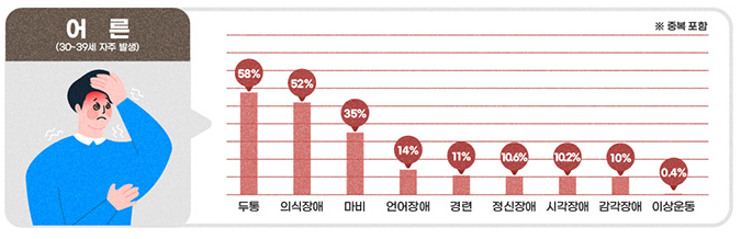 모야모야병 어른 증상