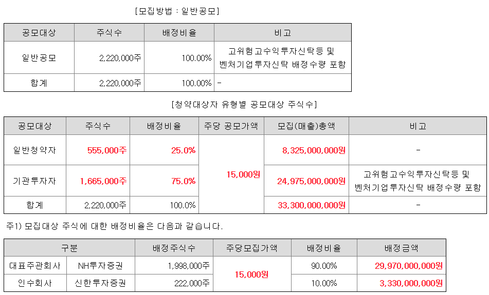 뉴엔에이아이 수요예측결과 상장일 공모주