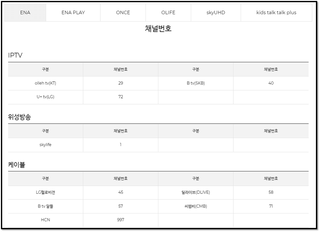 ENA-채널번호