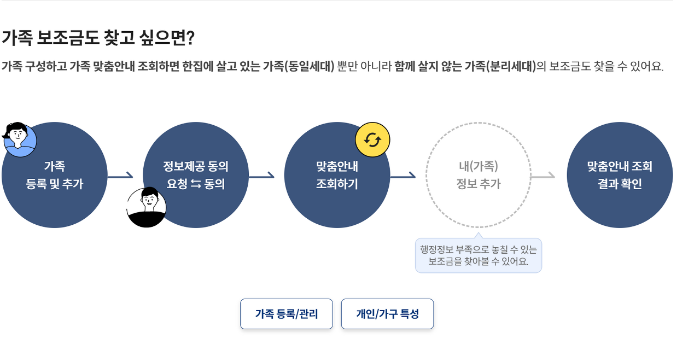 정부지원금 보조금 조회방법