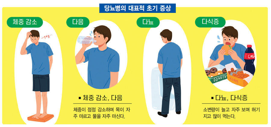 당뇨병 초기증상