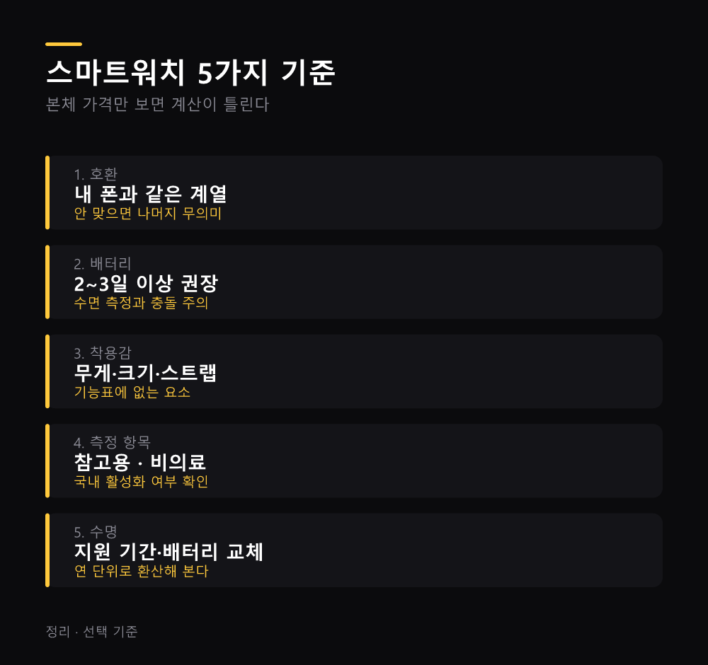 스마트워치 5가지 기준
