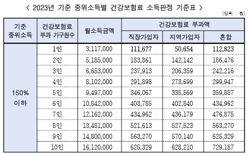 서울시 청년월세지원 2차 추가모집