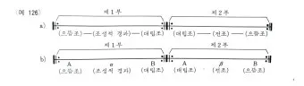 클래식 형식의 이해 소나타와 변주곡 무엇이 어떻게 다른가로 정리_16