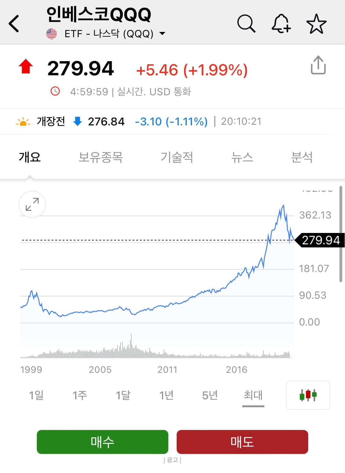 인베스코QQQ-차트