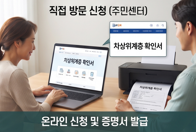 차상위계층 vs 기초생활수급자 차이점 완벽 정리 (자격조건, 혜택, 신청방법 등)