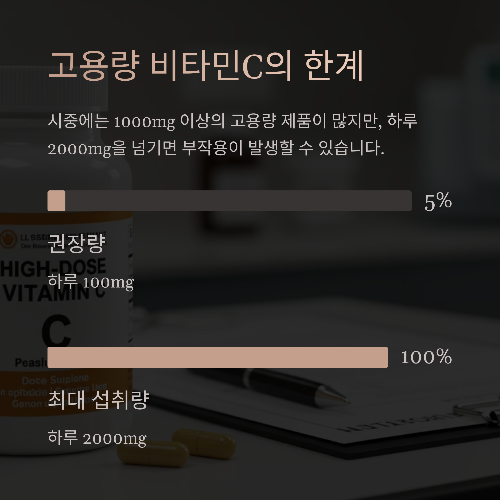 비타민C 하루 섭취량, 과다 복용 시 몸에서 생기는 문제점은?