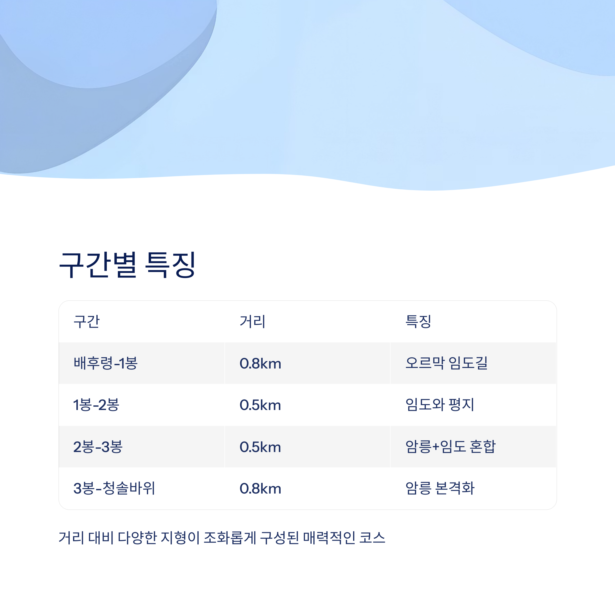 구간별 특징을 정리하면?