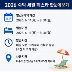 숙박 세일 페스타 홈페이지 쿠폰 다운로드 바로가기