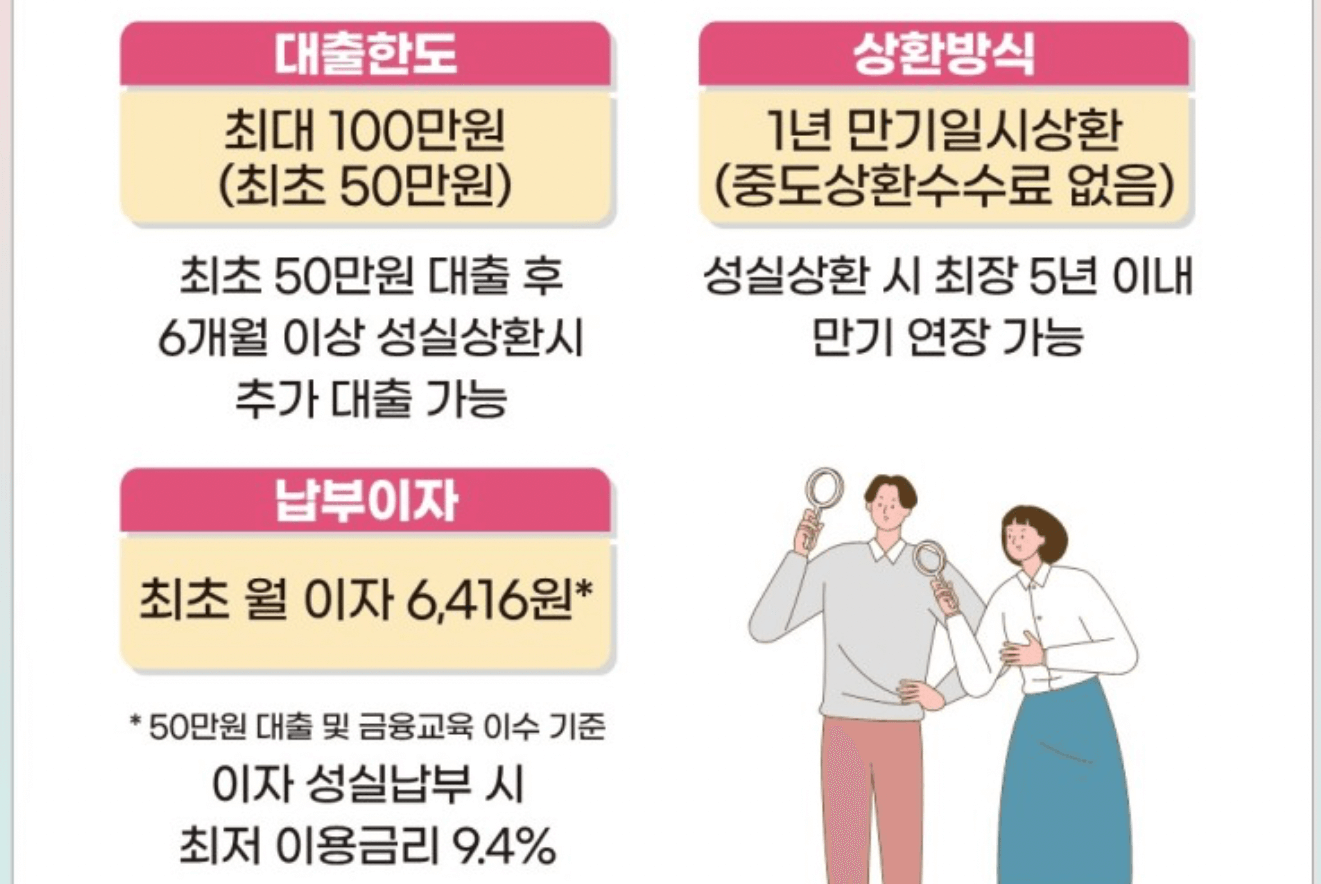 소액생계비-지원-내용