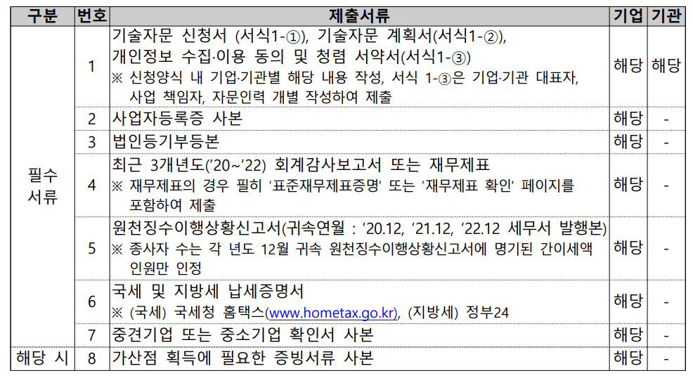 제출서류