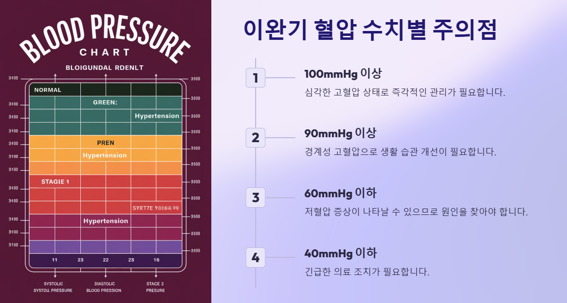 이완기 혈압 수치별 주의사항