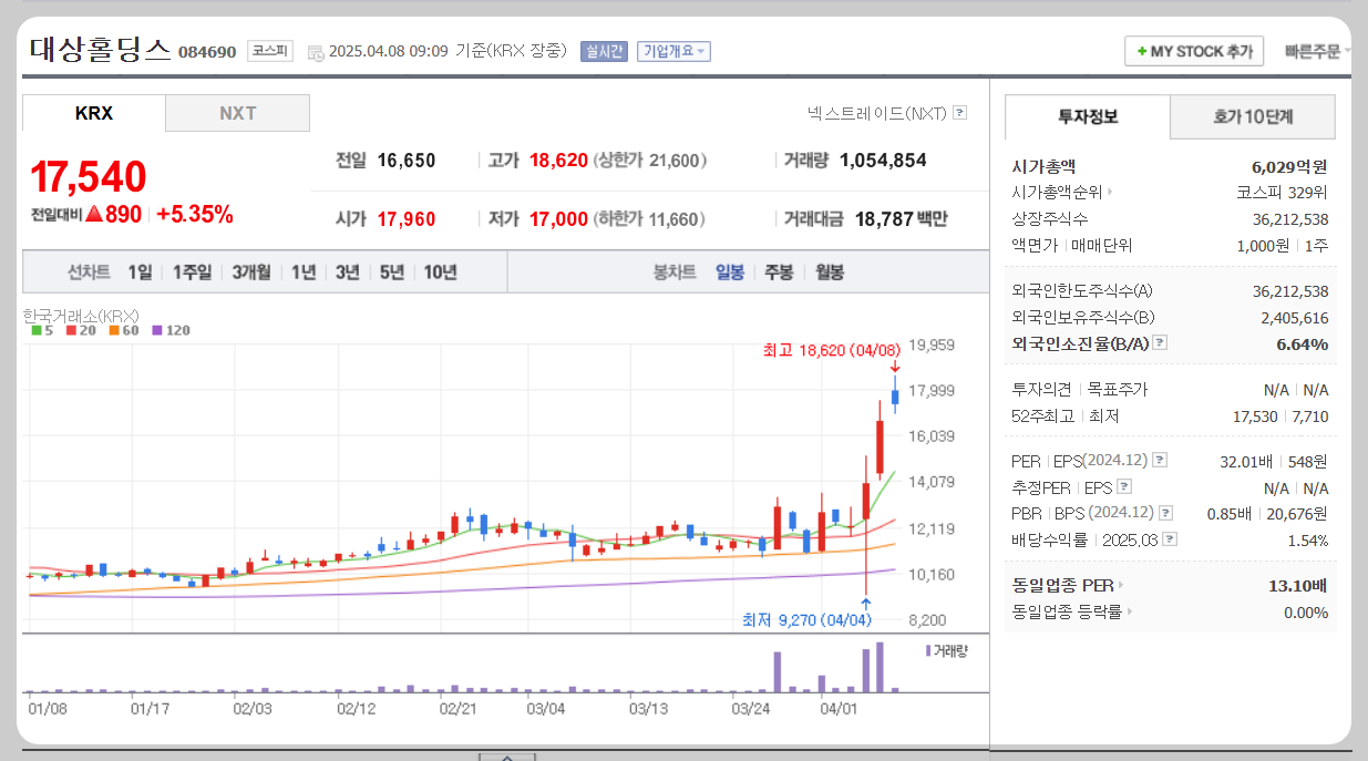 대상홀딩스 주가분석