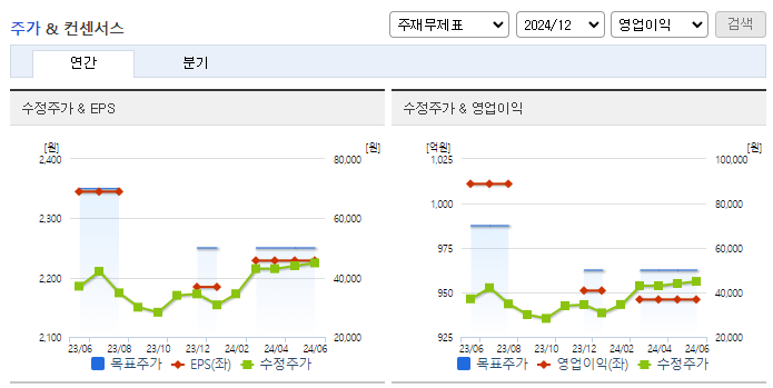 동원시스템즈_컨센서스