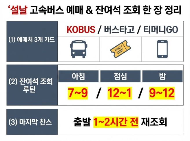 티머니 설날 고속버스 예매