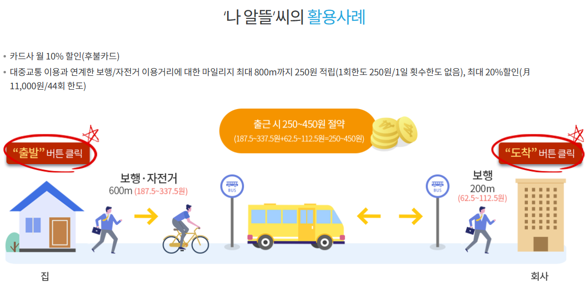 알뜰교통카드