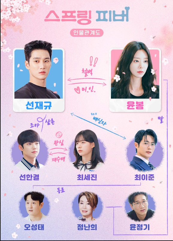 스프링 피버 기본정보 등장인물 1회 내용
