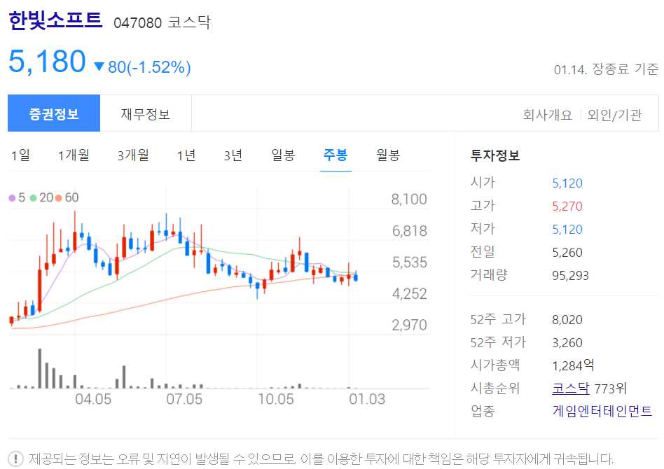 메타버스 관련주 총정리