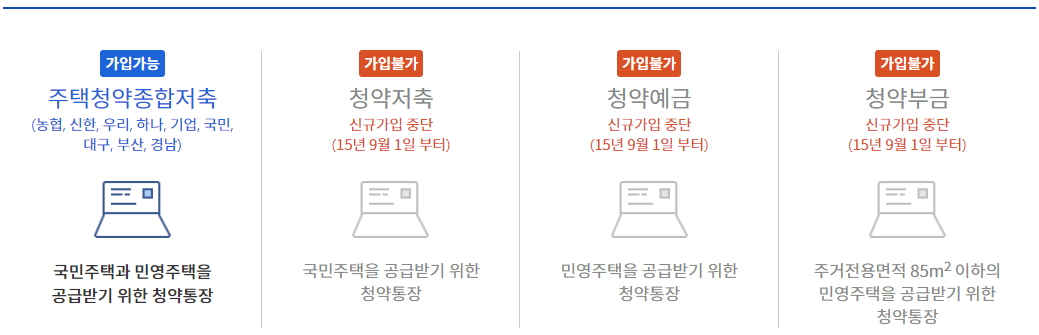 청약통장의-종류