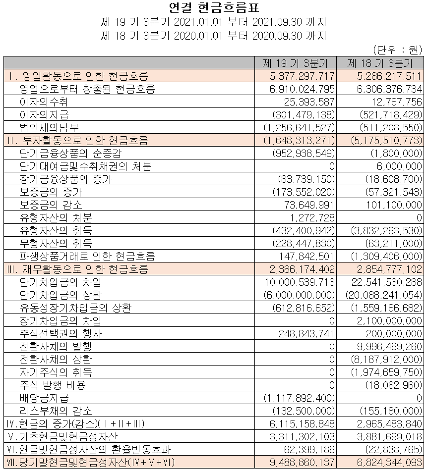 엠플러스 현금흐름표