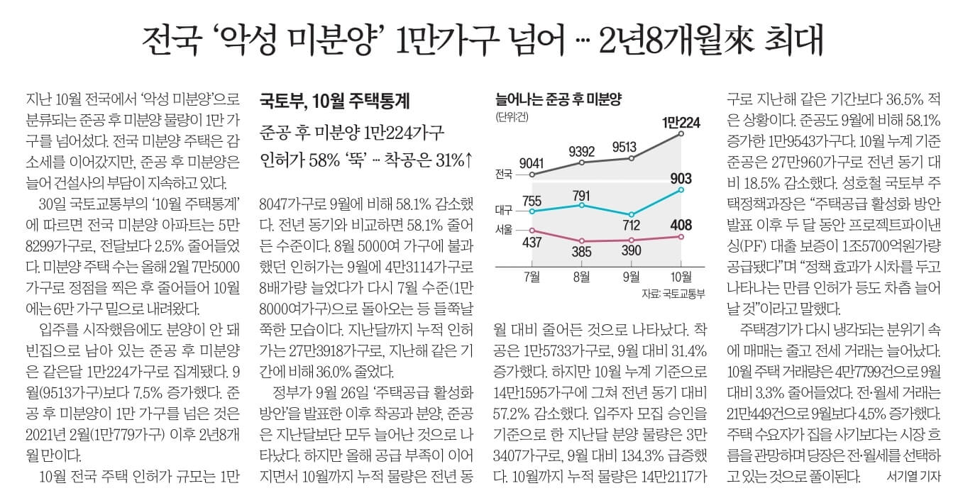12월 1일 신문스크랩