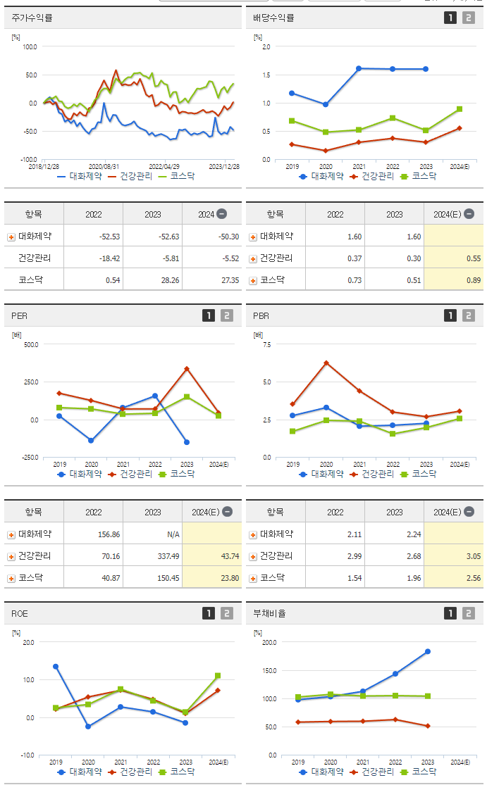 대화제약_섹터분석