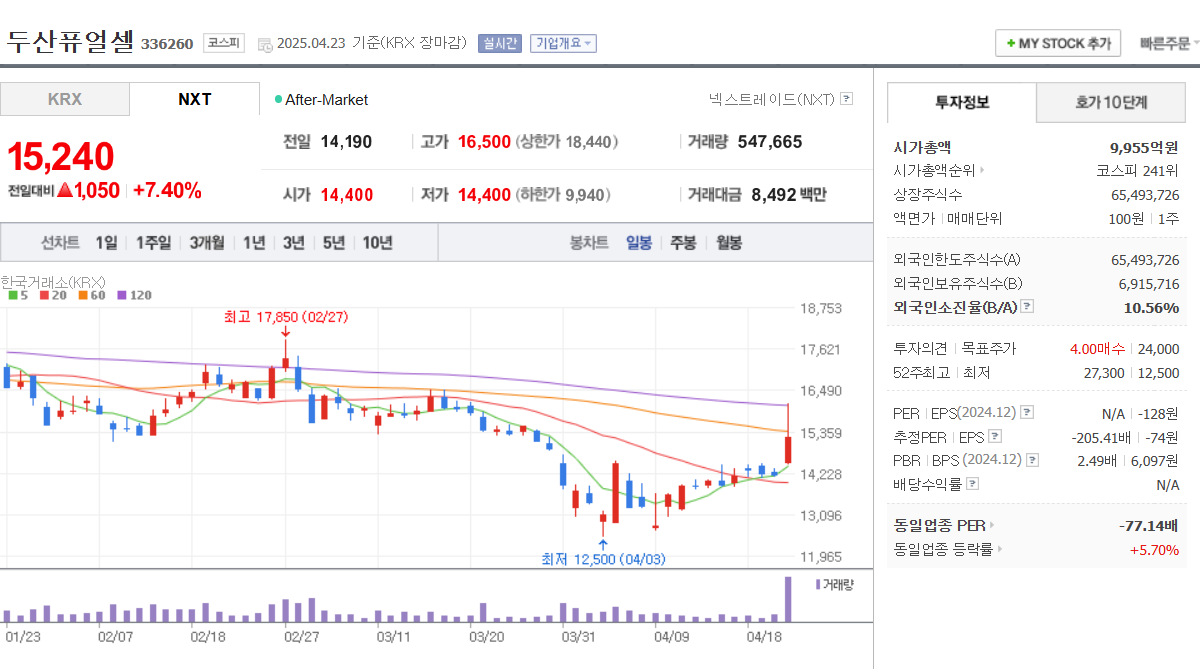 2025년 수소 관련주 TOP 5 ❘ 현대차, 두산퓨얼셀, 상아프론테크, 에스퓨얼셀, 범한퓨얼셀